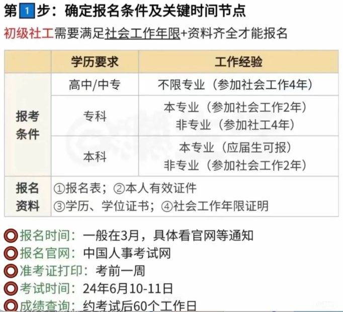 2025年安徽省初級(jí)社工報(bào)考+備考詳細(xì)教程-圖2