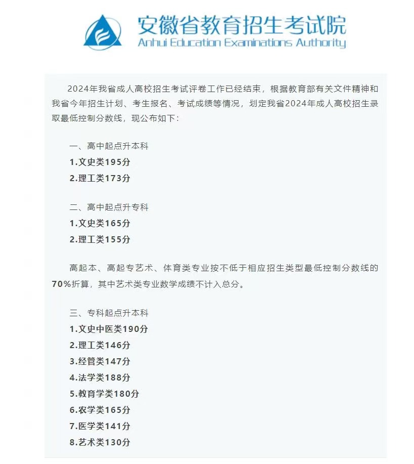 淮北師范大學成考專升本怎么報名？招生專業有哪些？2025年繼續教育招生簡章-圖4