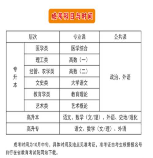 安慶職業技術學院成考高起專怎么報名？招生專業有哪些？報讀指南+報名入口-圖3
