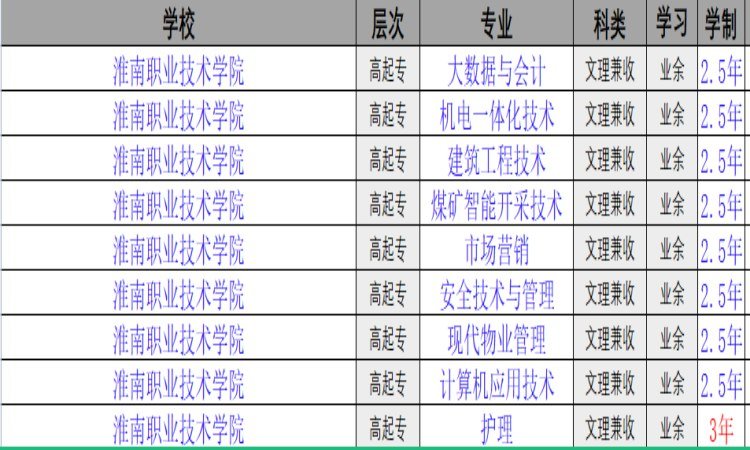 淮南職業技術學院成考高起專怎么報名？招生專業有哪些？報讀指南+報名入口-圖2
