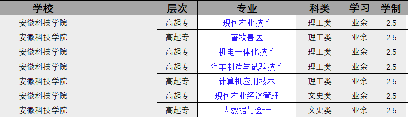 安徽科技學院成考高起專怎么報名？招生專業有哪些？報讀指南+官方報考入口-圖2