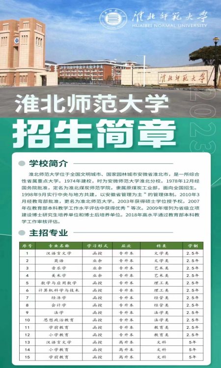 淮北師范大學成考專升本怎么報名？招生專業有哪些？2025年繼續教育招生簡章-圖4