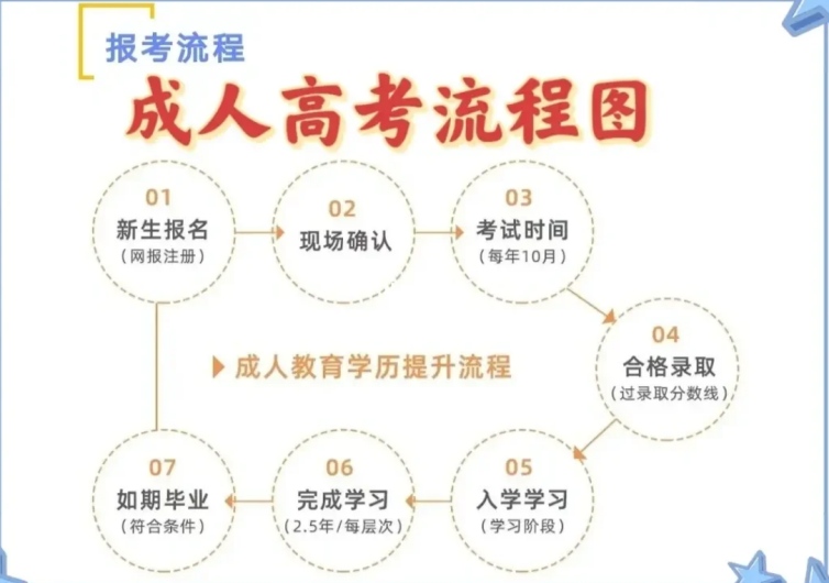 合肥工業(yè)大學(xué)（成考/函授）專升本2025年繼續(xù)教育招生簡章-圖2