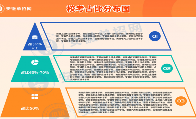 安徽單招網集訓營：一站式備考，助力單招成功-圖1