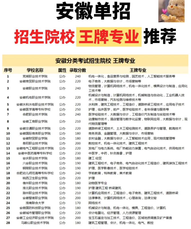 安徽單招網集訓營：系統培訓，直擊單招核心-圖3