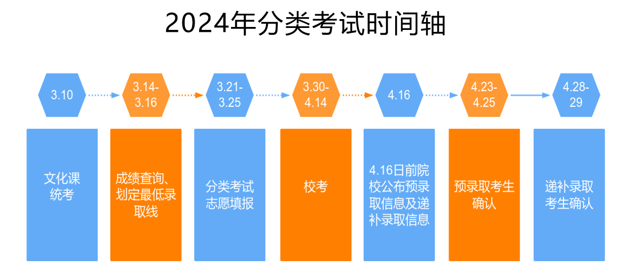 安徽單招集訓(xùn)營(yíng)，開啟考生升學(xué)新篇章-圖2