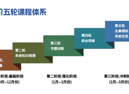 安徽單招網沖刺班：定制化學習，成就未來-圖1