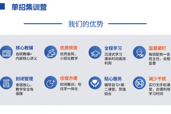安徽單招網沖刺班：名師授課，高效提分-圖1