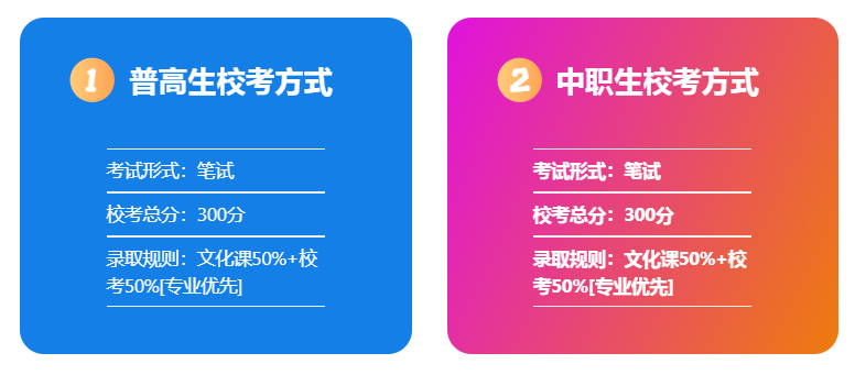 2025年安徽商貿職業學院高職單招/分類考試招生專業有哪些？——官網最新發布招生簡章一覽-圖5