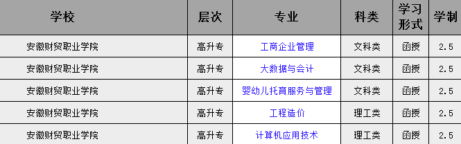2025年安徽財貿職業學院成人高考（函授)專科招生簡章：報名指南+報名流程-圖2