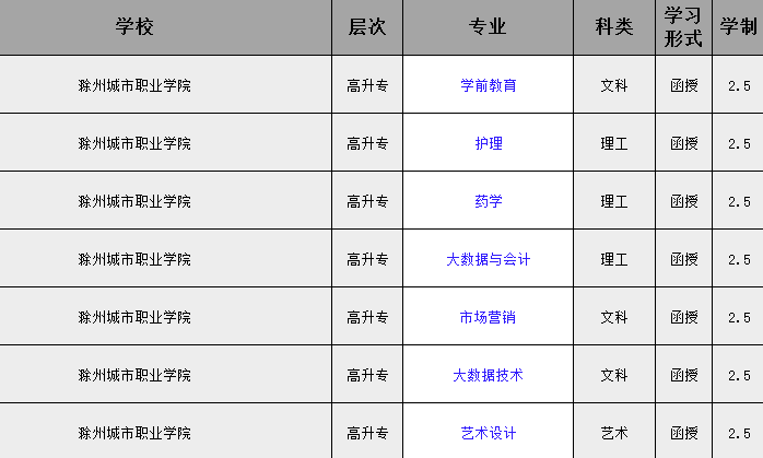 2025年滁州城市職業(yè)學院成人高考（函授)?？普猩喺拢簣竺改?報名流程-圖2