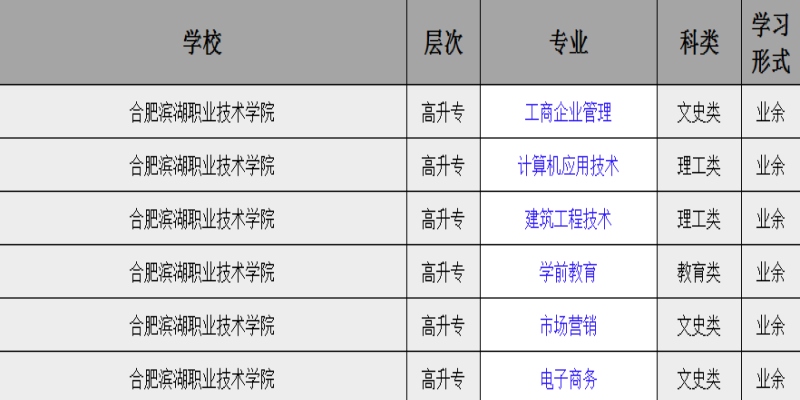 2025年合肥濱湖職業(yè)技術(shù)學(xué)院成人高考（函授)專科招生簡(jiǎn)章：報(bào)名指南+報(bào)名流程-圖2