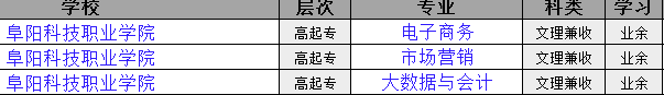 2025年阜陽科技職業學院成人高考（函授)專科招生簡章：報名指南+報名流程-圖2