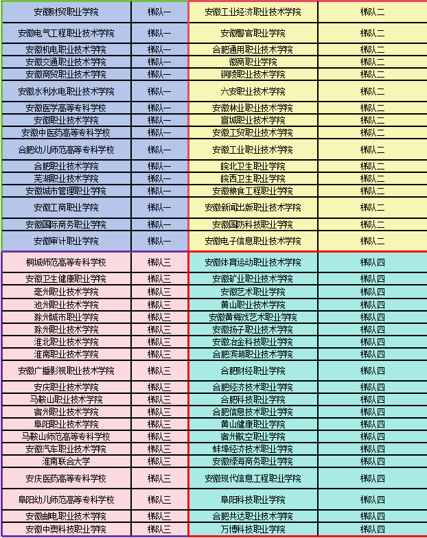 安徽單招網集訓營：打造單招考試精英-圖3