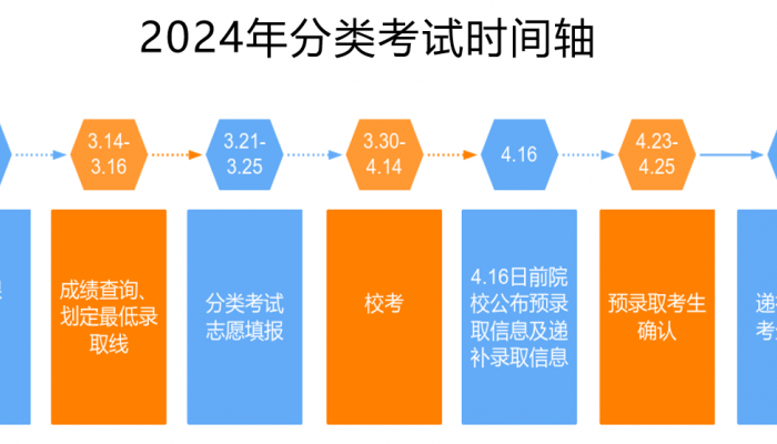 安徽單招網集訓營：高效備考，單招必勝-圖1