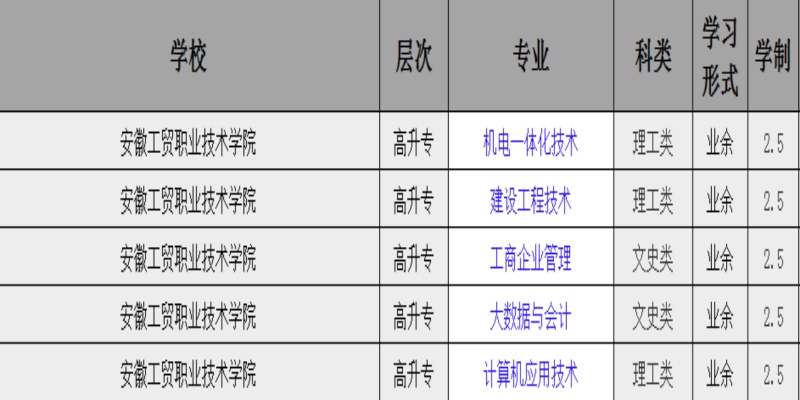 2025年安徽工貿職業技術學院成人高考（函授)?？普猩喺拢簣竺改?報名流程-圖2