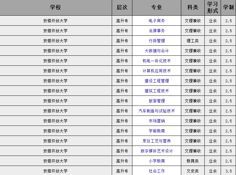 2025年安徽開放大學成人高考（函授)專科招生簡章：報名指南+報名流程-圖2