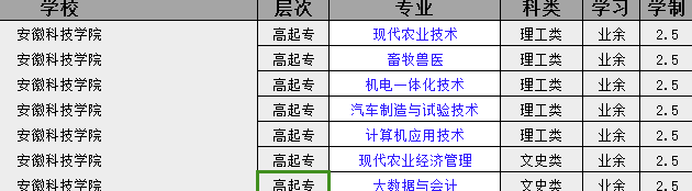 2025年安徽科技學院成人高考（函授)專科招生簡章：報名指南+報名流程-圖2