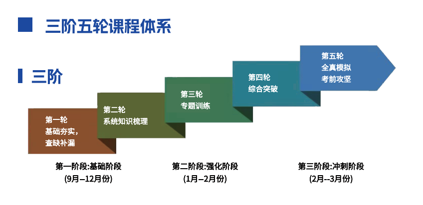 安徽單招網集訓——單招備考的明智之選-圖2