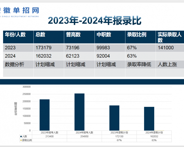 安徽單招網集訓——單招備考的明智之選-圖1
