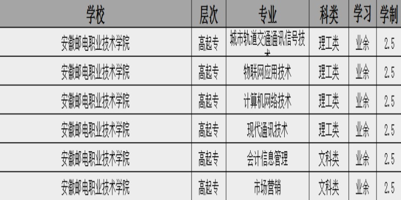 2025年安徽郵電職業(yè)技術(shù)學(xué)院成人高考（函授)?？普猩?jiǎn)章：報(bào)名指南+報(bào)名流程-圖2