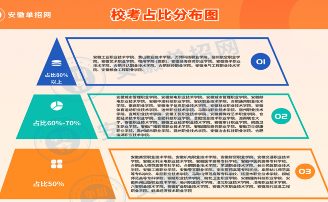 安徽單招網集訓營：一站式單招備考解決方案-圖1
