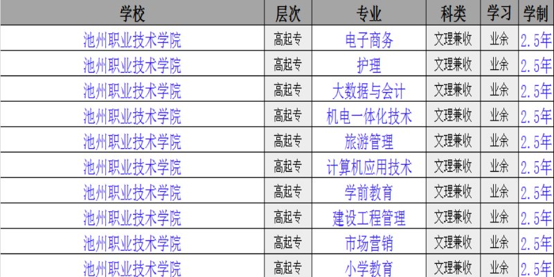 2025年池州職業(yè)技術(shù)學(xué)院成人高考（函授)專科招生簡(jiǎn)章：報(bào)名指南+報(bào)名流程-圖2