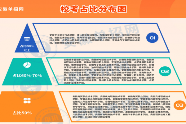 安徽單招網集訓營：單招備考的明智之選-圖1