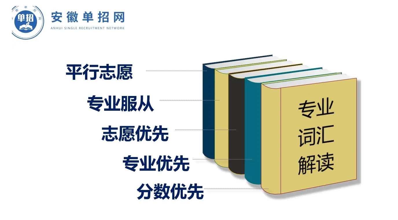 2025年合肥市春季高考培訓(xùn)班推薦——榜首安徽單招網(wǎng)（雙師教學(xué)+專業(yè)指導(dǎo)）-圖2