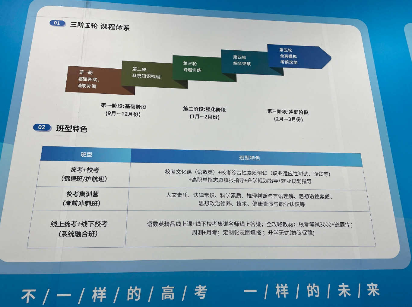 安徽單招網集訓營：一站式服務，全程護航-圖2
