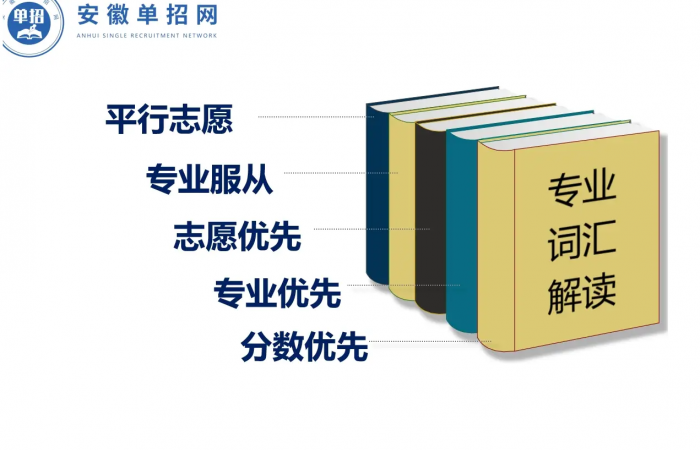安徽單招網集訓營：名師授課，精準提分-圖1