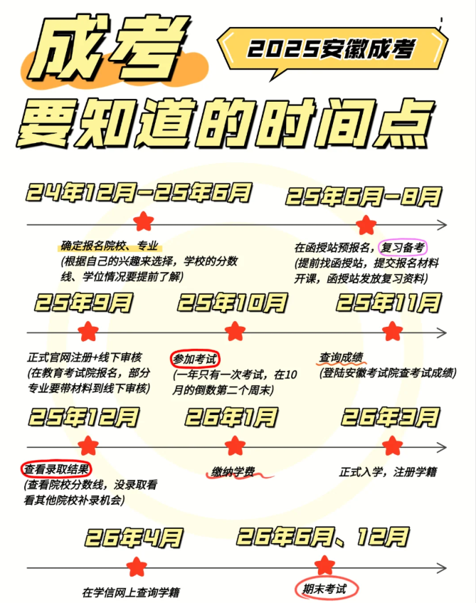 2025年安徽省成人高考/函授專升本土木工程專業怎么報名？——官網最新發布報名流程一覽-圖4