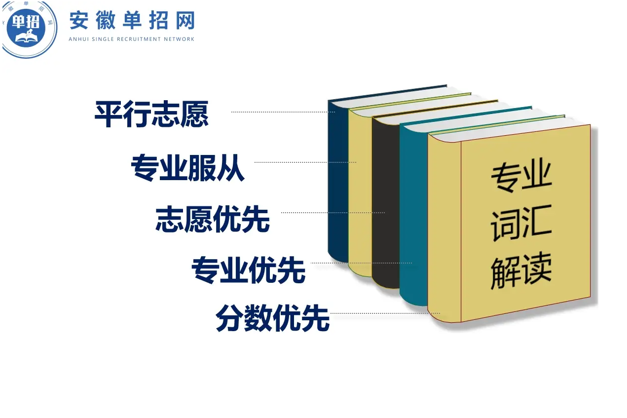 2025年安徽省單招培訓班哪家升學率高？教學質量強？-圖3