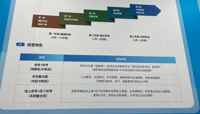 2025年安徽省分類考試沖刺備考，首選安徽單招網(wǎng)沖刺班（應(yīng)試技巧培訓(xùn))-圖1