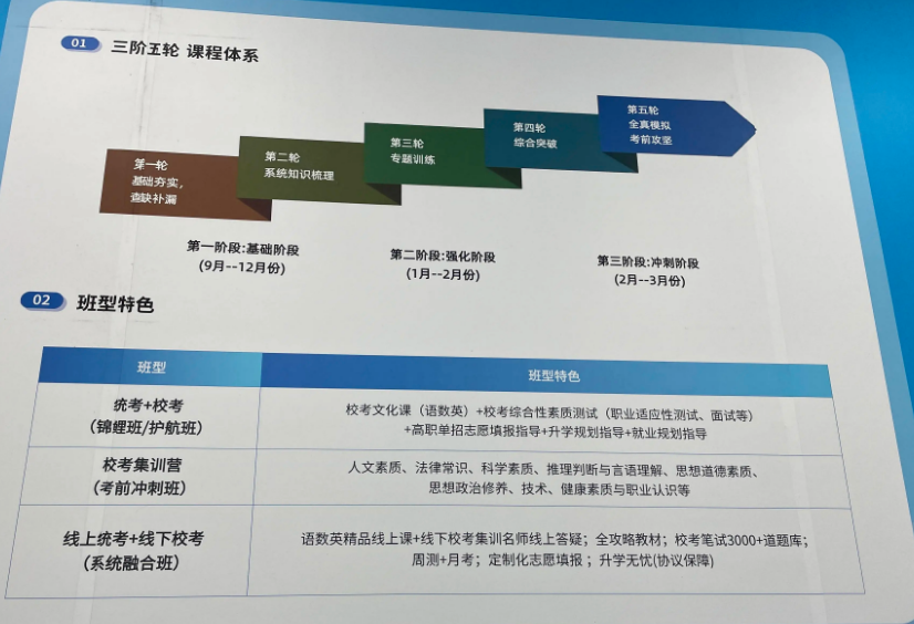 安徽省單招怎么復習?沖刺2025年分類考試首選安徽單招網集訓營！-圖3