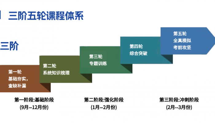 安徽省分類考試/對口升學通關秘籍 —— 安徽單招網沖刺班-圖1
