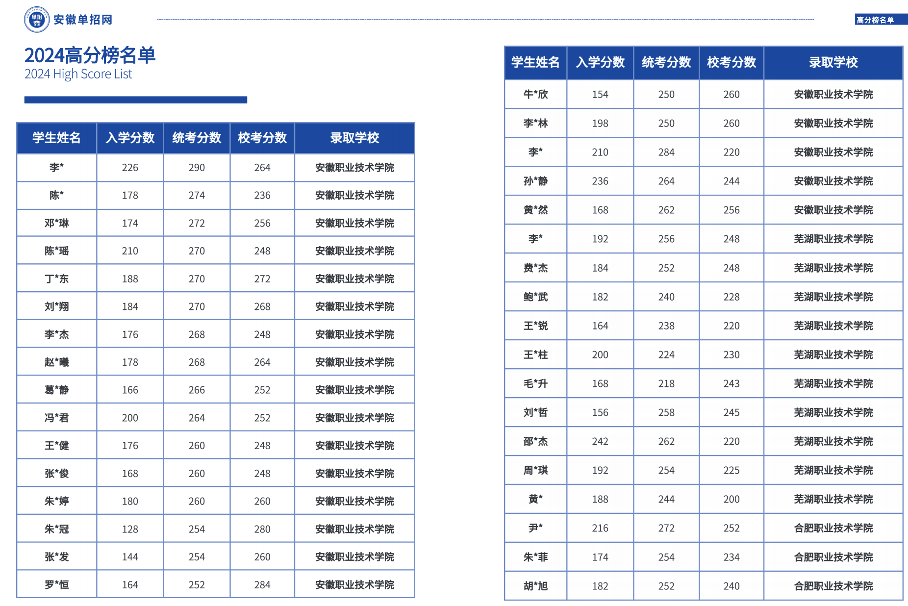 安徽省分類考試/對(duì)口升學(xué)精英培訓(xùn)——安徽單招網(wǎng)助力夢(mèng)想啟航-圖4