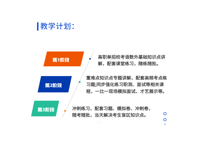 安徽單招網(wǎng)培訓(xùn)班：安徽省分類考試考生的明智之選-圖1
