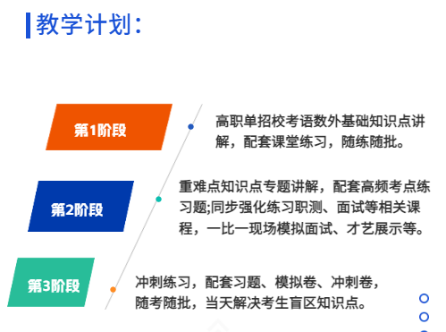 安徽省分類考試/對口升學一站式培訓服務——安徽單招網培訓機構-圖2