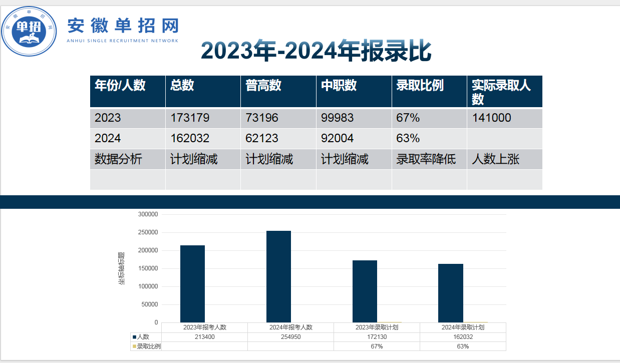 安徽省分類考試/對口升學一站式培訓服務——安徽單招網培訓機構-圖3