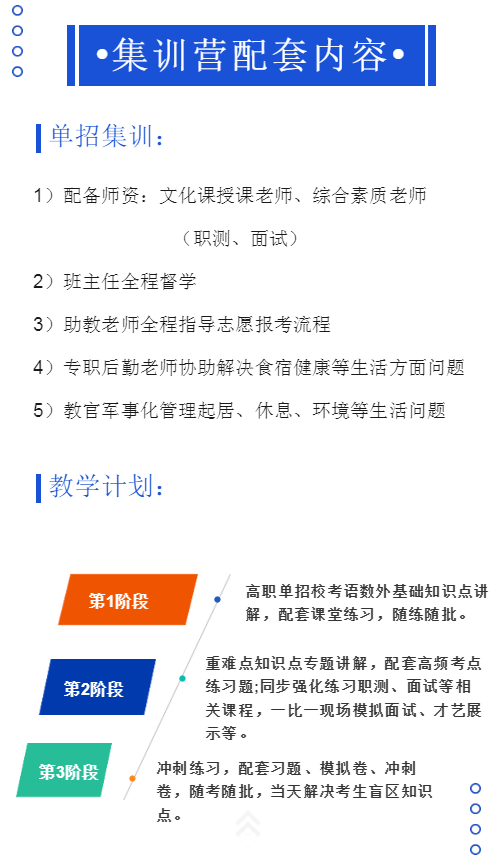 2025年安徽省單招校考怎么復(fù)習(xí)？安徽合肥想上公辦院校的單招生建議選擇安徽單招網(wǎng)分類集訓(xùn)營：小班教學(xué)+報名指南！-圖4