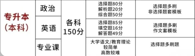 2025年安徽省成人高考/函授本科市場營銷專業(yè)怎么報名？——官網(wǎng)發(fā)布最新招生簡章及報名入口一覽-圖4