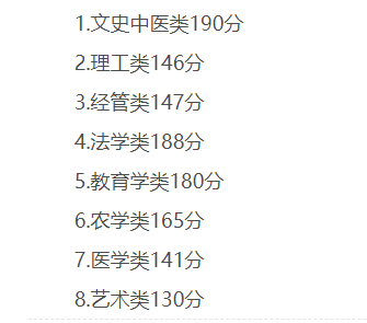 2025年安徽省成人高考/函授本科市場營銷專業(yè)怎么報名？——官網(wǎng)發(fā)布最新招生簡章及報名入口一覽-圖5