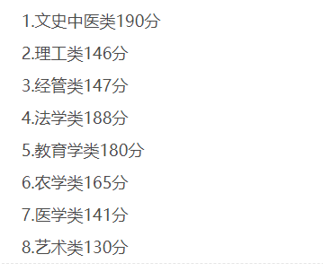 2025年安徽省成人高考/函授本科行政管理專業怎么報名？——官網發布最新招生簡章及報考流程一覽-圖5