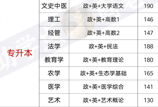 2025年安徽省成人高考/函授本科財務管理專業怎么報名？在哪報名？——官網最新發布報考流程一覽-圖5