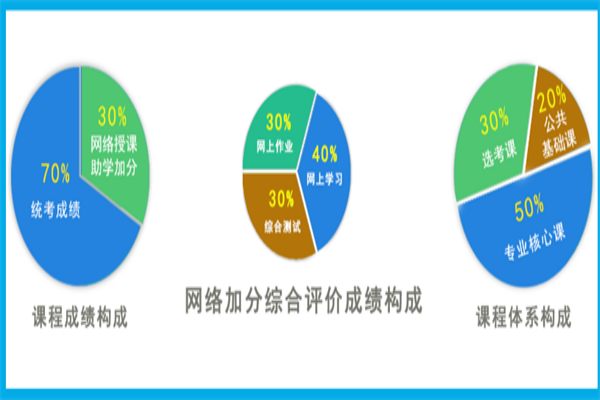 安徽師范大學2025年高等教育自學考試(自考本科)小學教育招生簡章-圖3