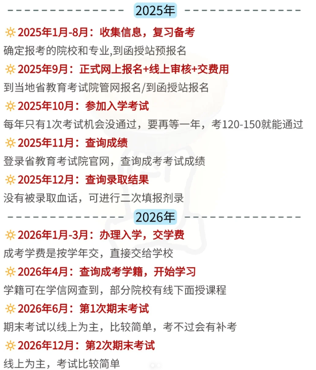 2025年安徽省成人高考/函授專升本物流管理專業怎么報名？——官網最新發布報考流程一覽-圖3