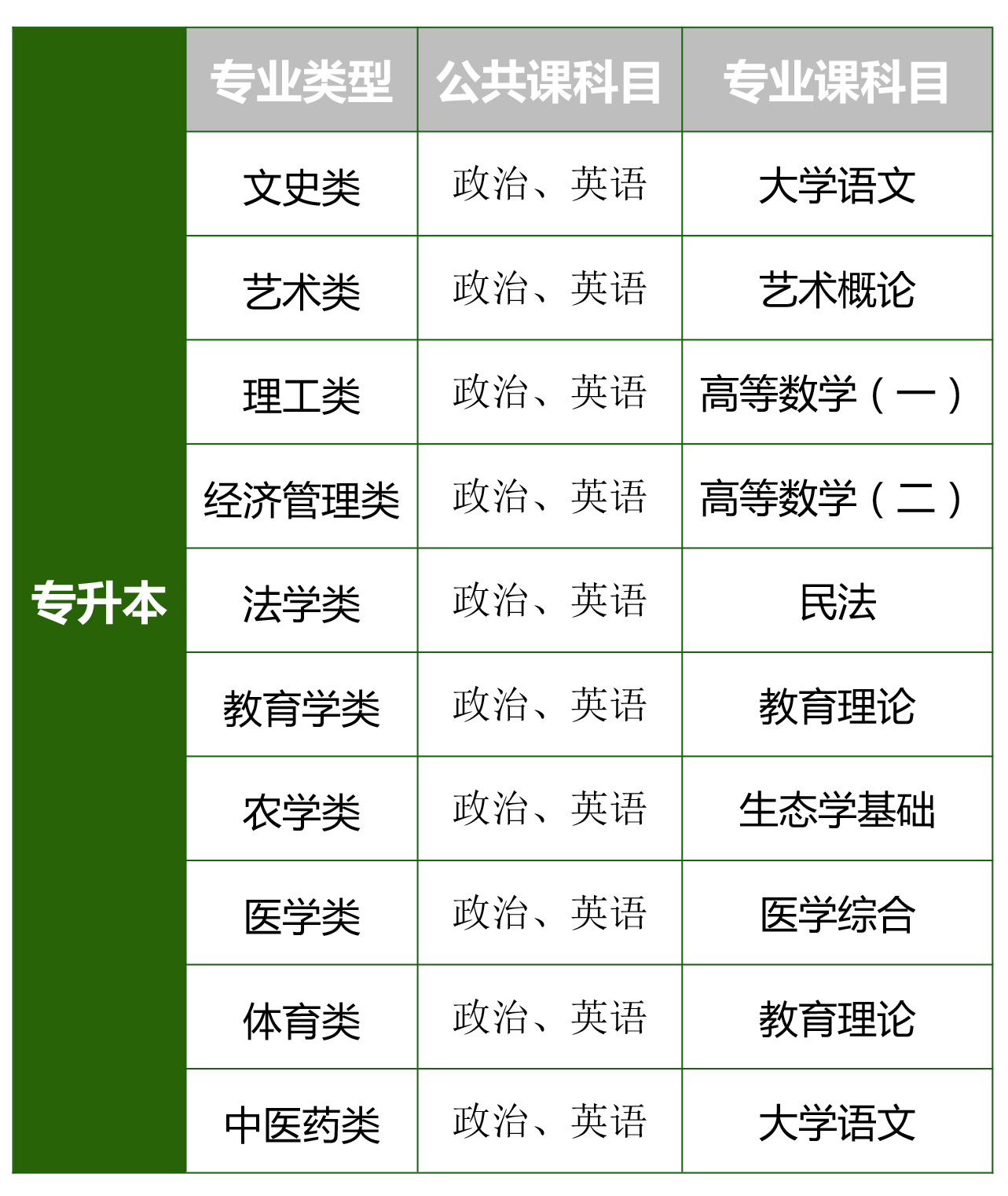 2025年安徽省成人高考/函授專升本物流管理專業怎么報名？——官網最新發布報考流程一覽-圖4