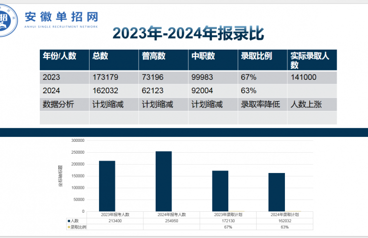 安徽單招網集訓營：助力考生分類考試，成就升學夢想-圖1