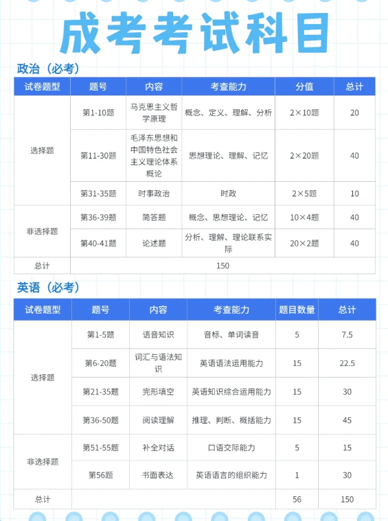 2025年安徽省成人高考/函授專升本冶金工程專業怎么報名？——官網最新發布報考流程一覽-圖5